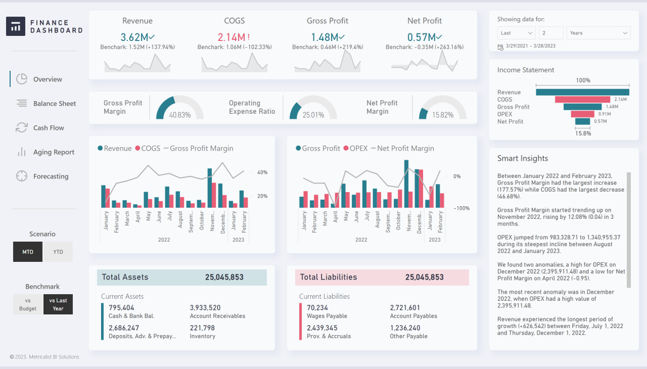 5 lý do nên ứng dụng Power BI trong tài chính