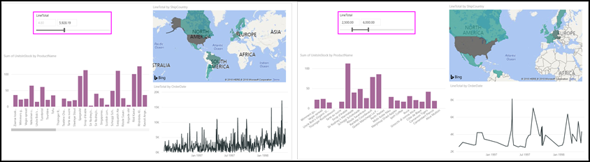 slicer power bi là gì?