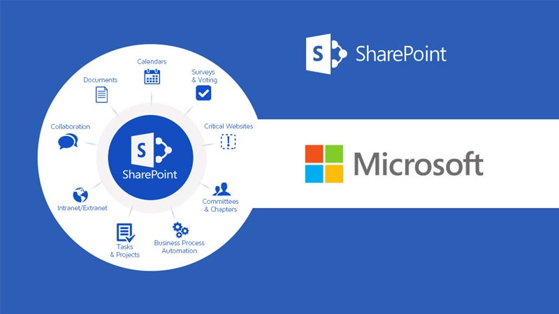 Sharepoint là gì ?