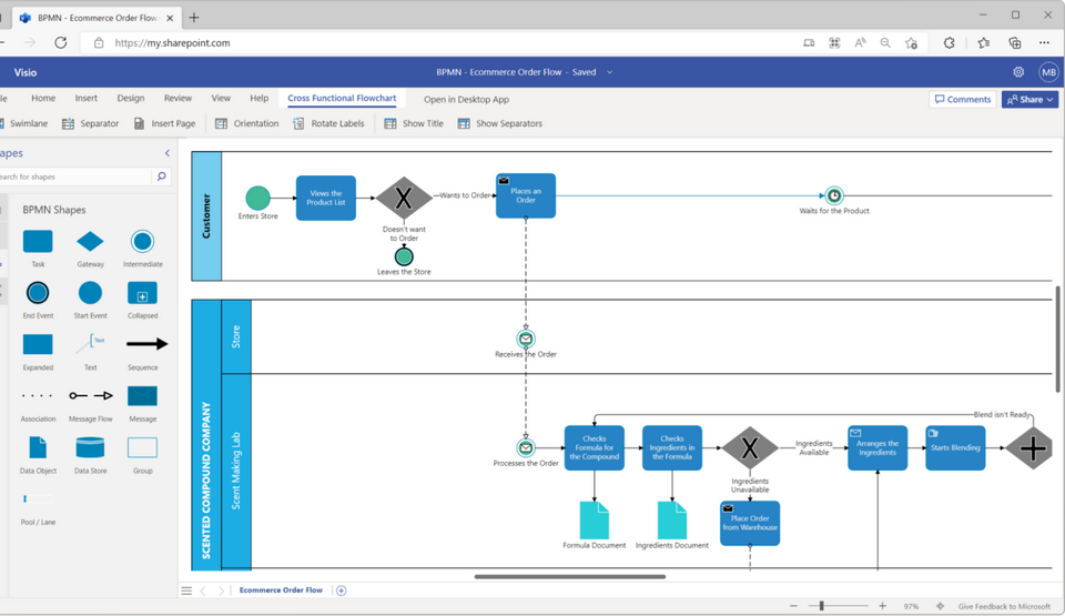 Visio Microsoft là phần mềm gì?