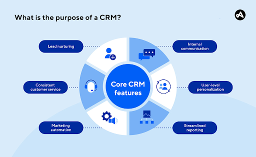 CRM là gì? Hướng dẫn chi tiết