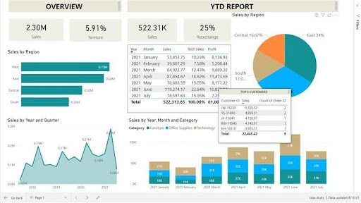 Tự động hóa báo cáo Power BI