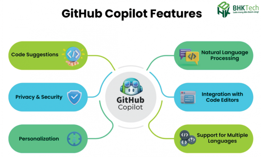 Các tính năng nổi bật của GitHub Copilot