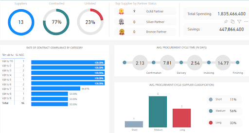 Mẫu Dashboard Marketing power bi