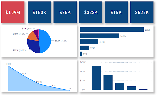 Mẫu Power BI Dashboard Đơn Giản, Chính Xác