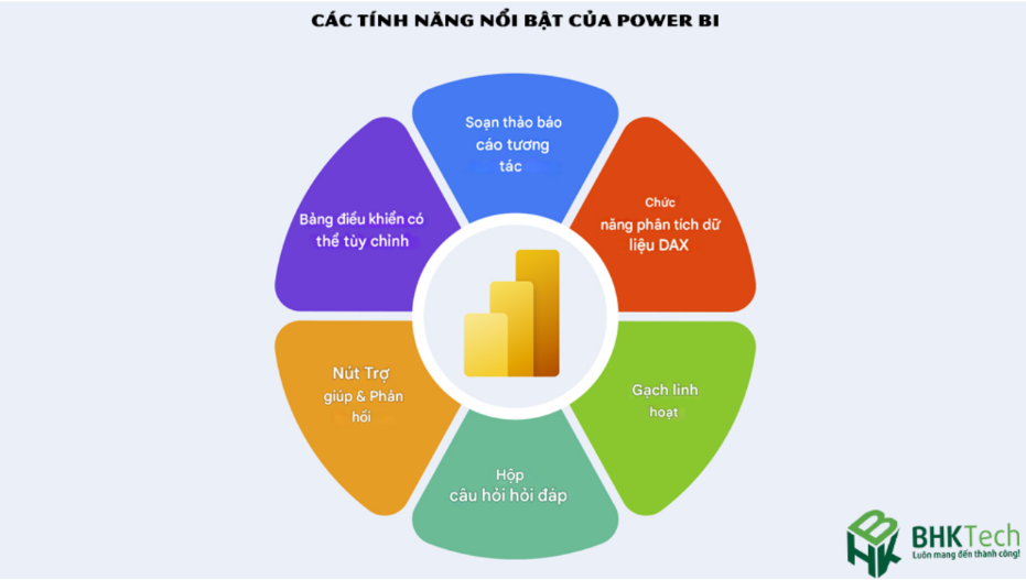  Các tính năng nổi bật của Power BI