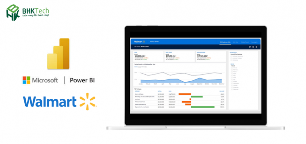 Walmart dùng Power BI để theo dõi kho hàng, phân tích mua sắm và tối ưu chuỗi cung ứng.