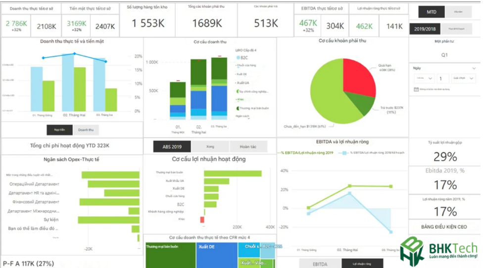 Case study Power BI trong ngành sản xuất