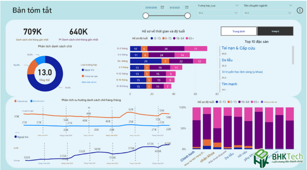 Case study Power BI trong ngành y tế