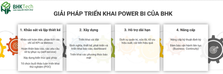 Giải pháp triển khai Power Bi của BHK