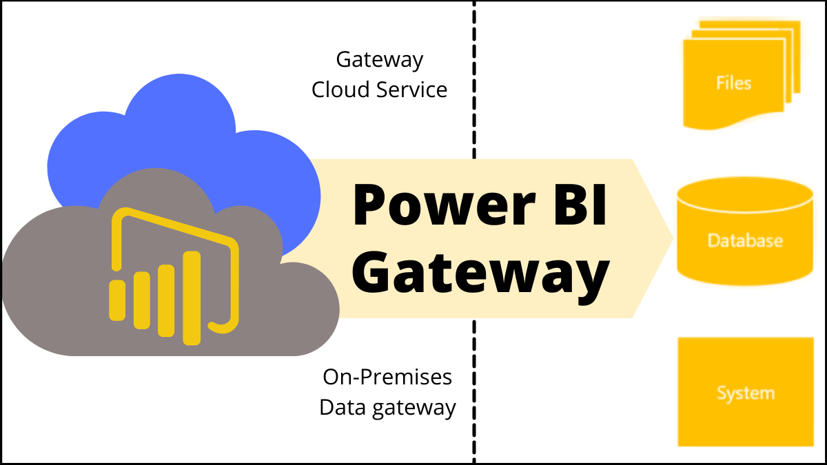 Power BI Gateways – cầu nối dữ liệu an toàn