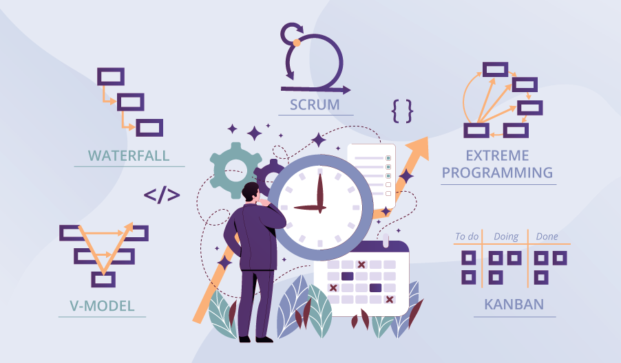 5 mô hình phát triển phần mềm nên biết 