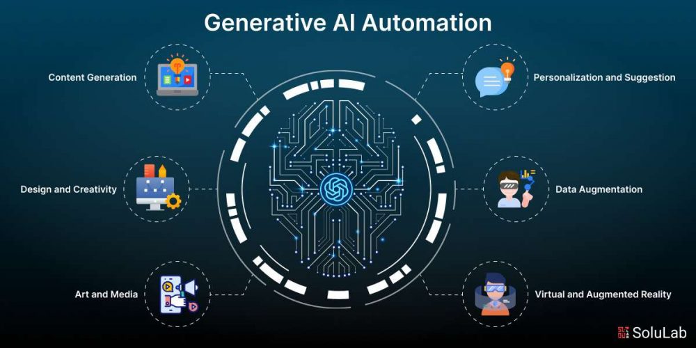 AI Automation là gì? 