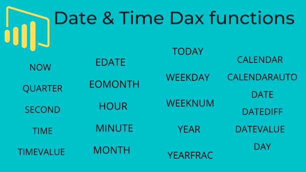 Top 10 Hàm Date Formulas Cơ Bản Trong Power BI DAX