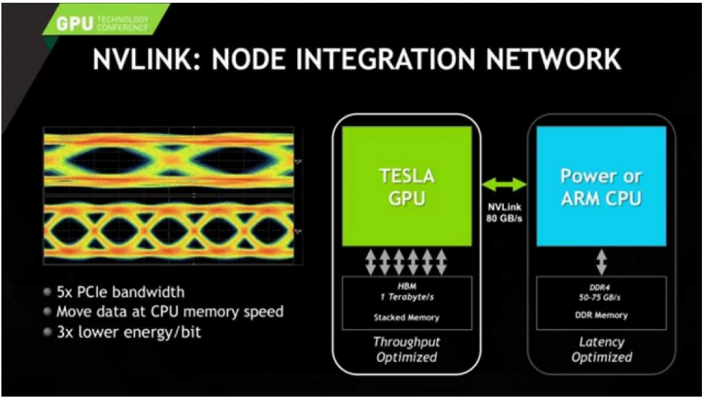 NVlink tiêu thụ ít năng lượng hơn so với PCle