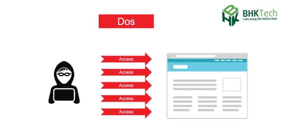 Tấn công từ chối dịch vụ (API DoS)