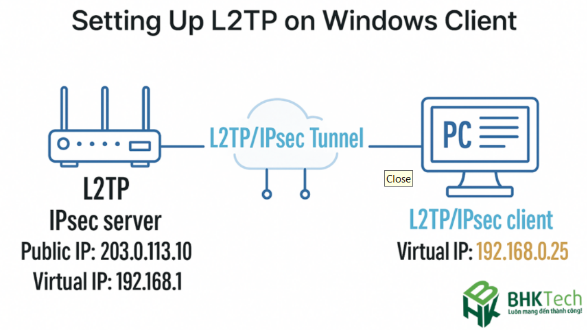 Thiết lập L2TP trên máy khách Windows