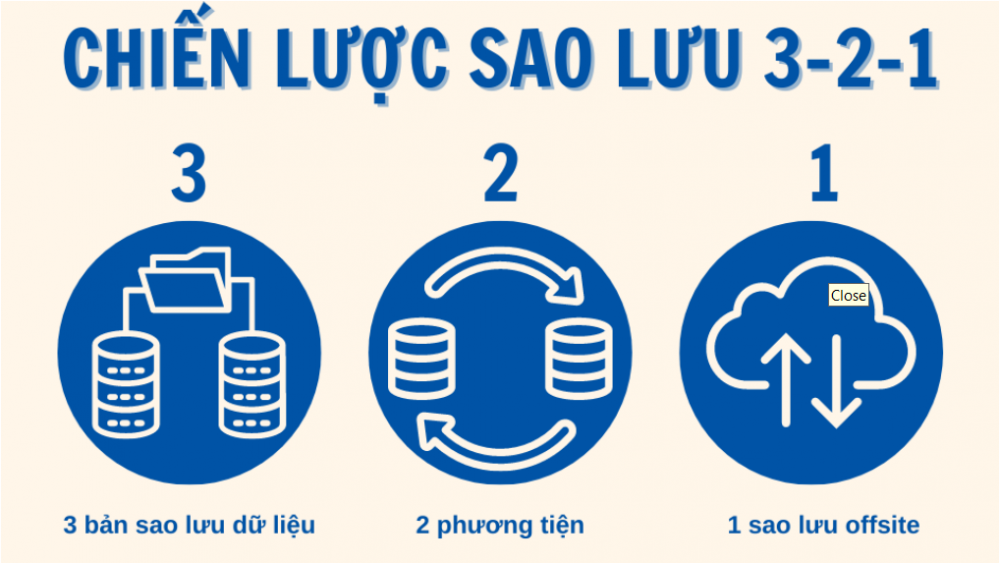Sao lưu 3-2-1