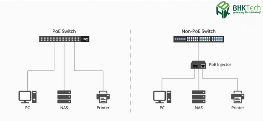 Sự khác biệt giữa Switch PoE và Switch thông thường
