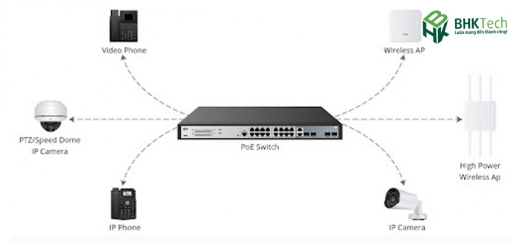 Ứng dụng của Switch PoE trong doanh nghiệp