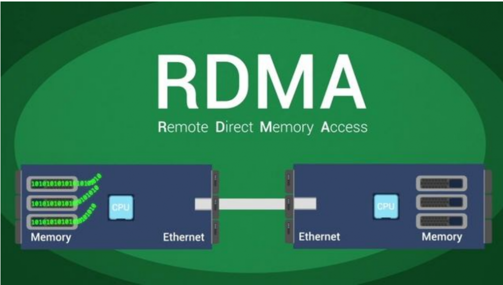 Sự khác biệt giữa RoCE v1 và RoCE v2