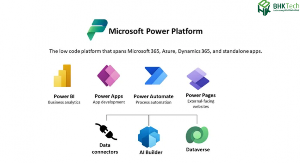 Power Apps kết hợp Power Automate giúp doanh nghiệp B2B tự động hóa quy trình thủ công 