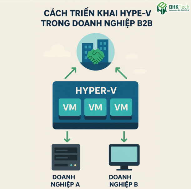 Cách triển khai Hyper-V trong doanh nghiệp