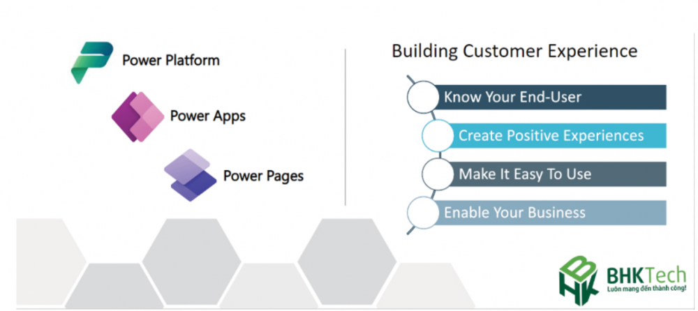 Power Apps giúp doanh nghiệp B2B tạo Portal Apps để khách hàng truy cập dữ liệu, gửi yêu cầu, theo dõi dịch vụ, cải thiện trải nghiệm và giảm tải cho đội ngũ hỗ trợ.