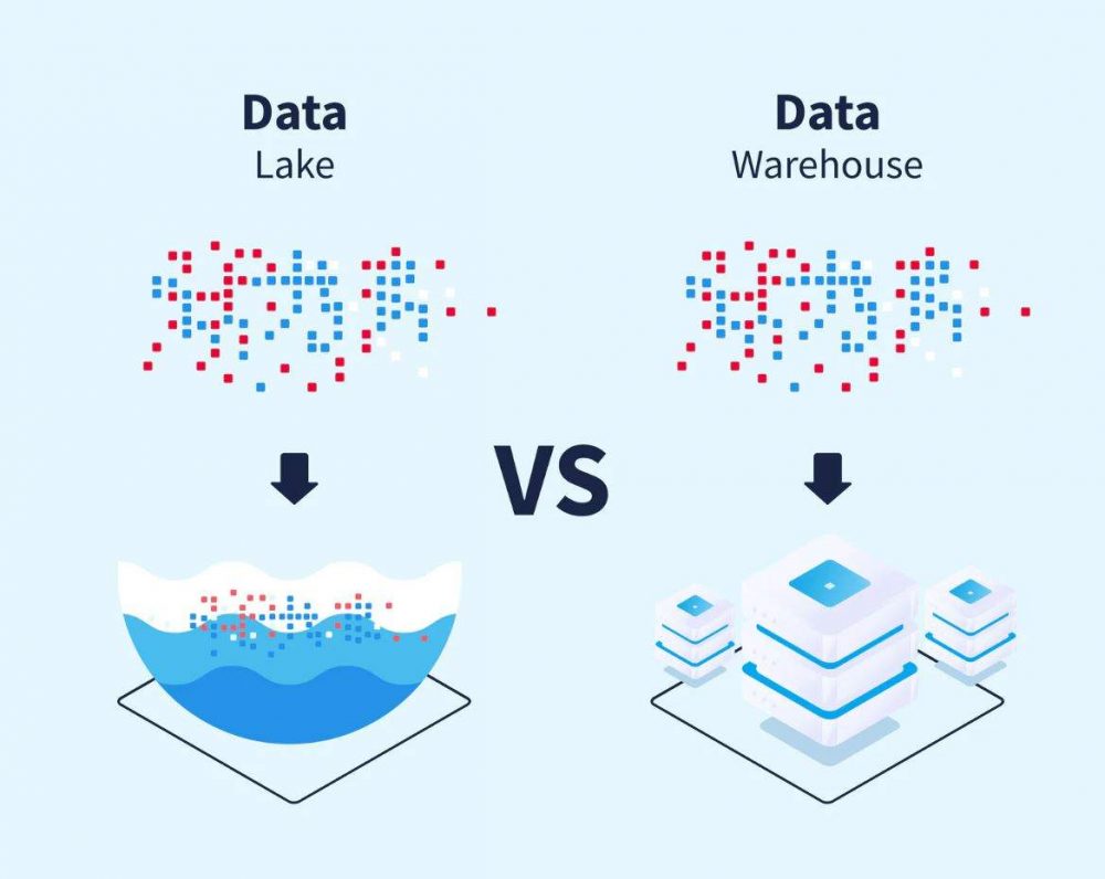 Điểm tương đồng Data warehouse, Data mart và Data lake 