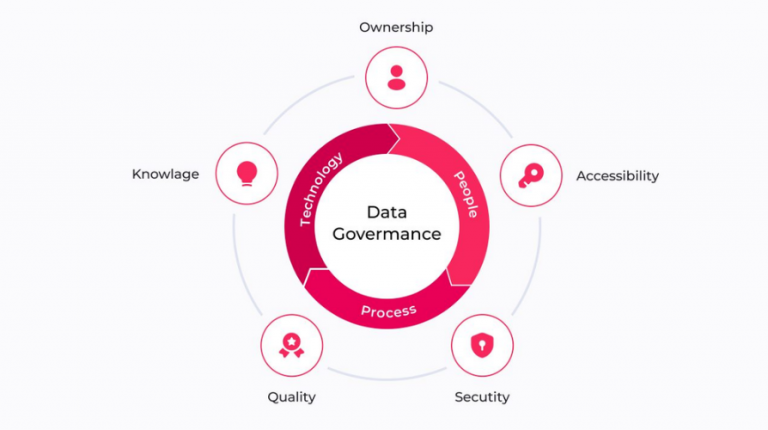 5 Data Governance Framework Phổ Biến Năm 2025 - BHK