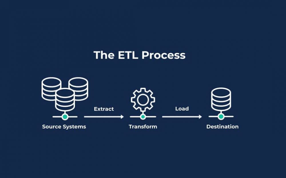 ETL hoạt động như thế nào? 