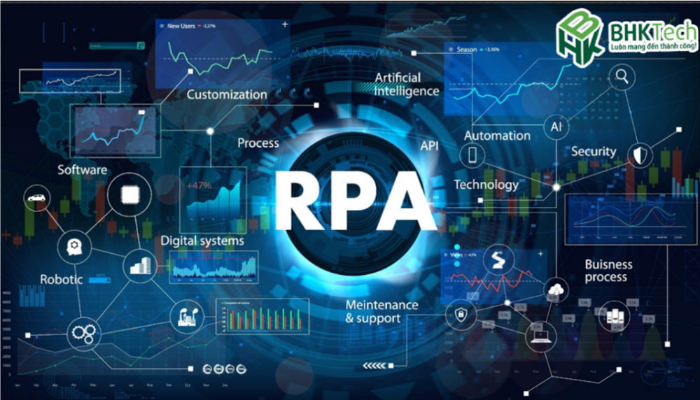 RPA là gì? Tổng quan về Robotic Process Automation