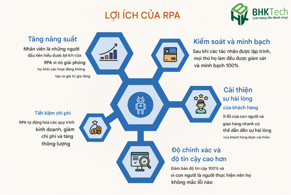 Lợi ích của RPA trong doanh nghiệp