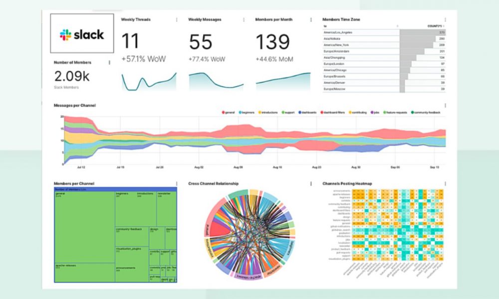 Kỹ thuật Data Storytelling