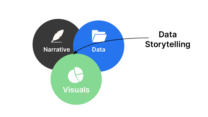 Một số lỗi thường gặp khi Data Storytelling 