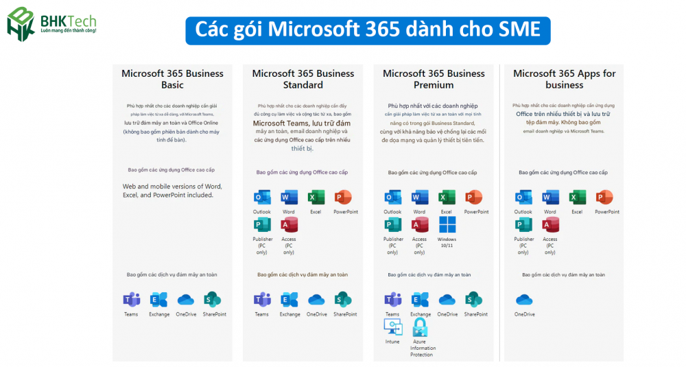 Các gói Microsoft 365 dành cho SME