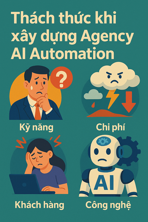Thách thức khi xây dựng Agency AI Automation