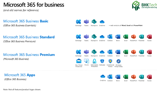 Cách chọn gói Microsoft 365 phù hợp