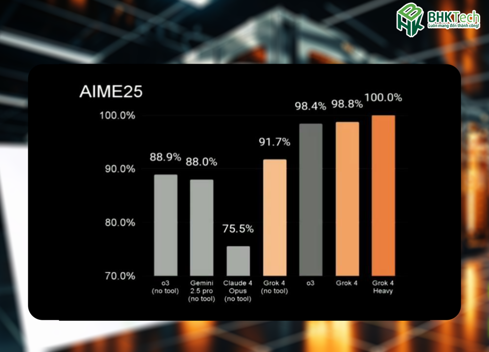 Grok 4 suy luận từ nguyên lý cơ bản, đạt 95–100% trong bài AIME 2025.