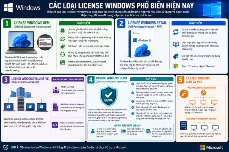 Windows License Types License Windows Là Gì? Các Loại & Nơi Mua Bản Quyền Uy Tín?